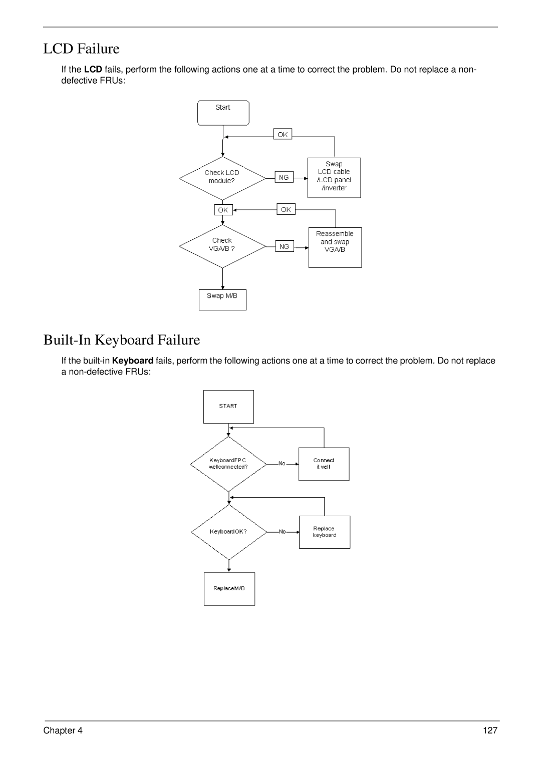 Acer 4730 manual LCD Failure, Built-In Keyboard Failure 