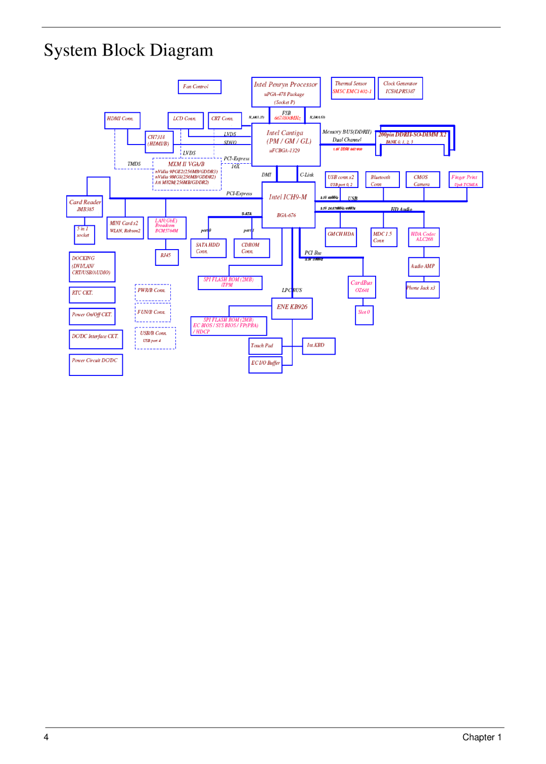 Acer 4730 manual System Block Diagram 