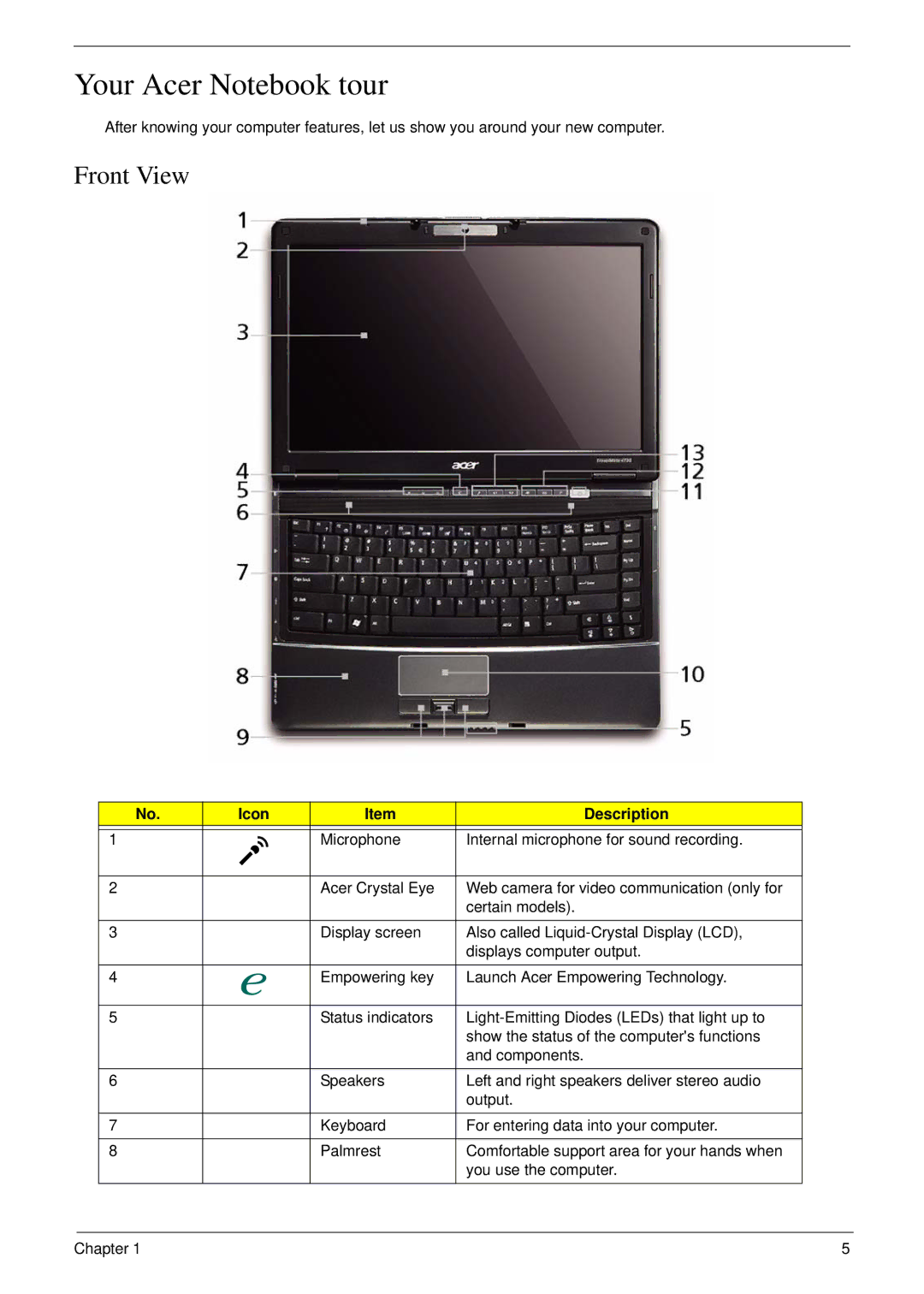 Acer 4730 manual Your Acer Notebook tour, Front View, Icon Description 