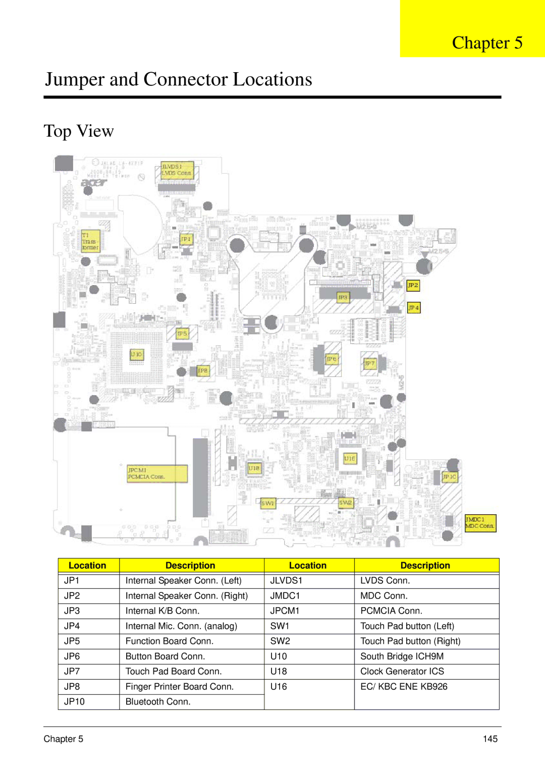 Acer 4730 manual Top View, Location Description 