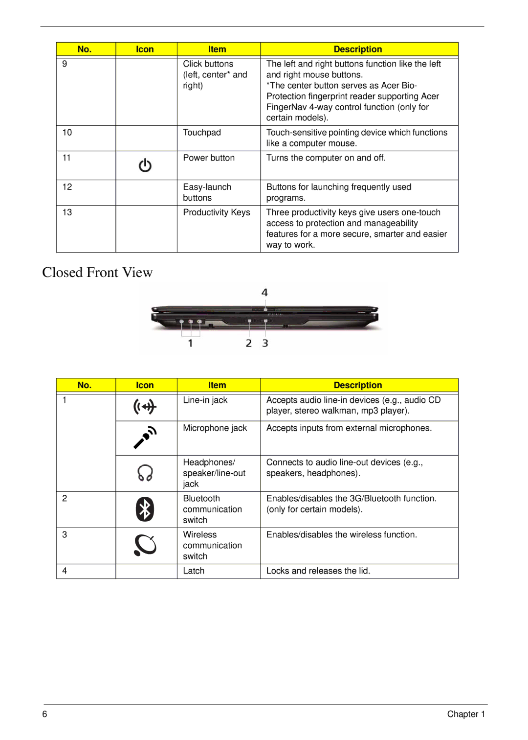 Acer 4730 manual Closed Front View 