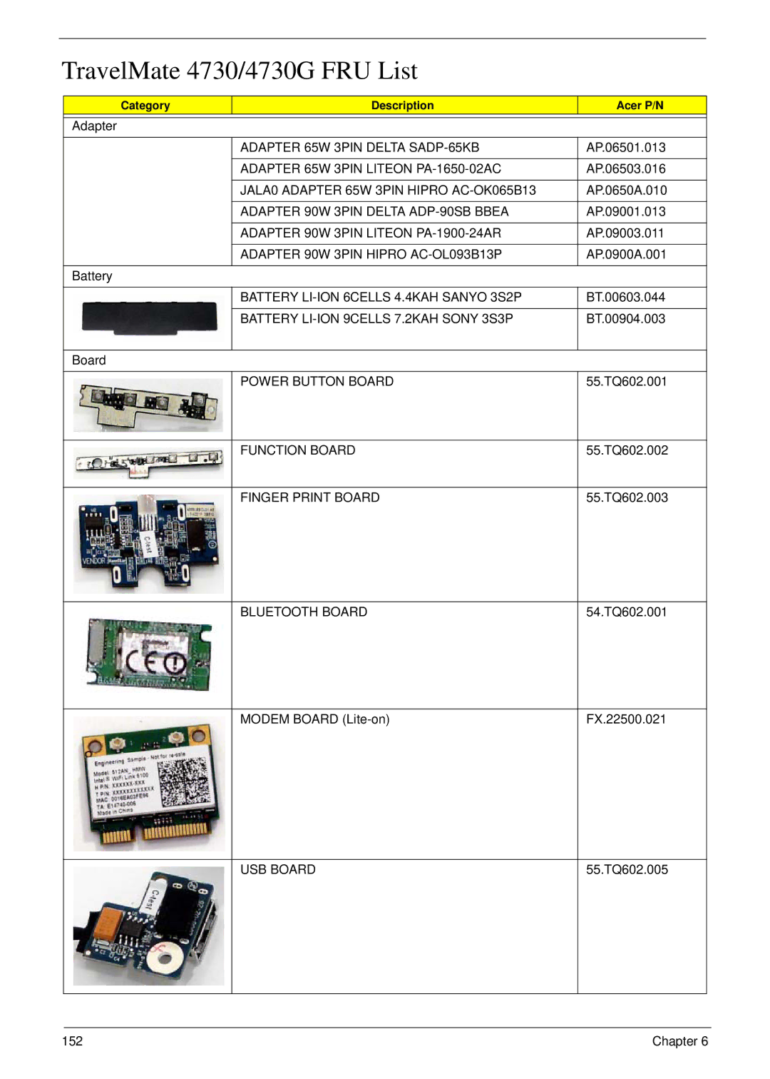 Acer manual TravelMate 4730/4730G FRU List 