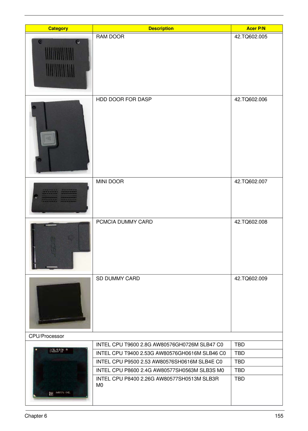 Acer 4730 manual RAM Door, HDD Door for Dasp, Mini Door, Pcmcia Dummy Card, SD Dummy Card 