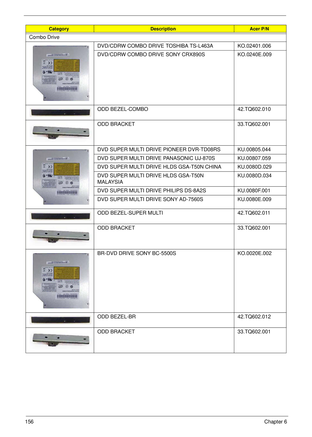 Acer 4730 manual DVD/CDRW Combo Drive Toshiba TS-L463A, DVD/CDRW Combo Drive Sony CRX890S, Odd Bezel-Combo, ODD Bracket 