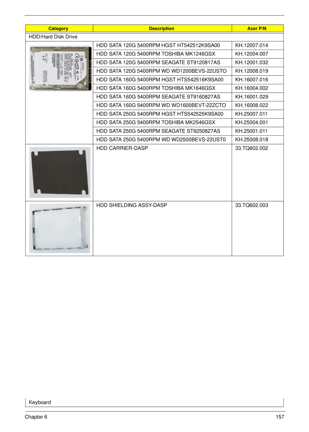 Acer 4730 manual HDD Sata 120G 5400RPM Toshiba MK1246GSX, HDD Sata 120G 5400RPM Seagate ST9120817AS, HDD Sata 250G 