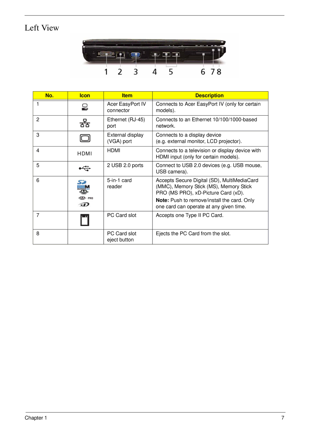 Acer 4730 manual Left View, Hdmi 