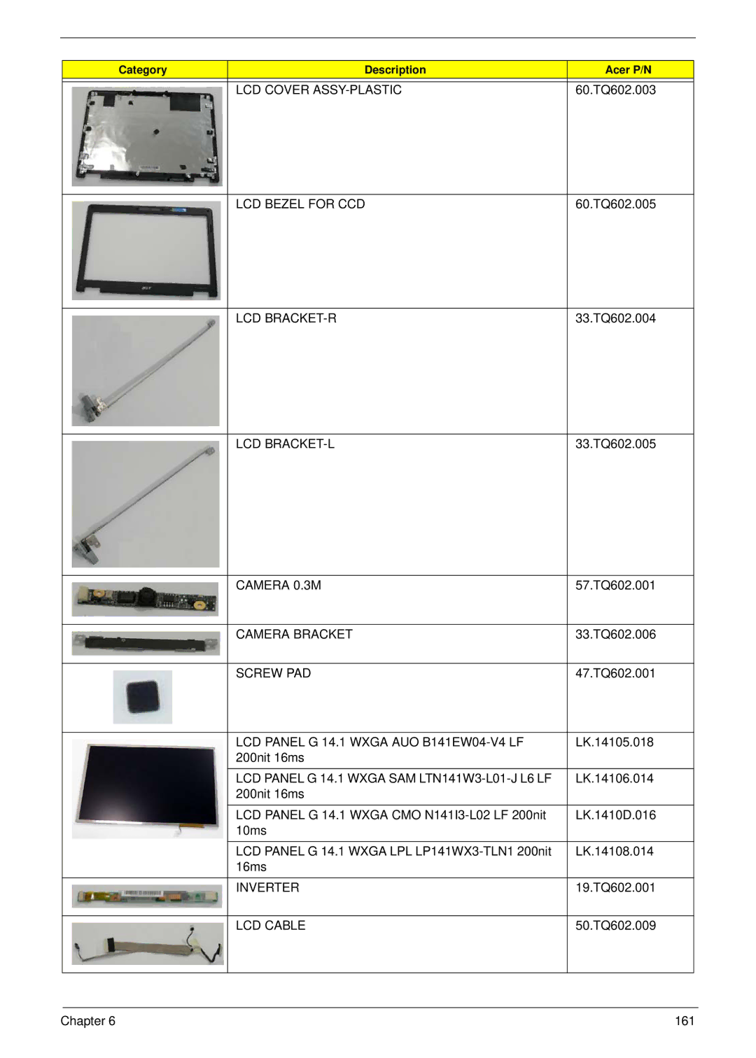 Acer 4730 manual Inverter 