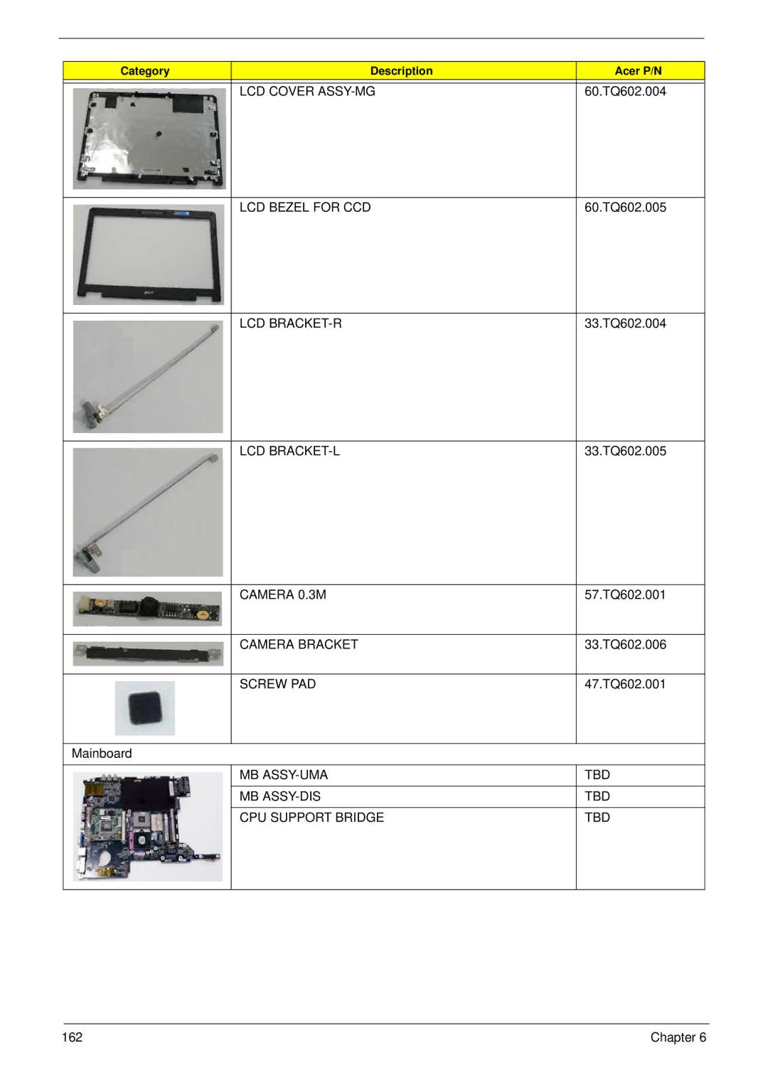 Acer 4730 manual MB ASSY-UMA TBD MB ASSY-DIS CPU Support Bridge 