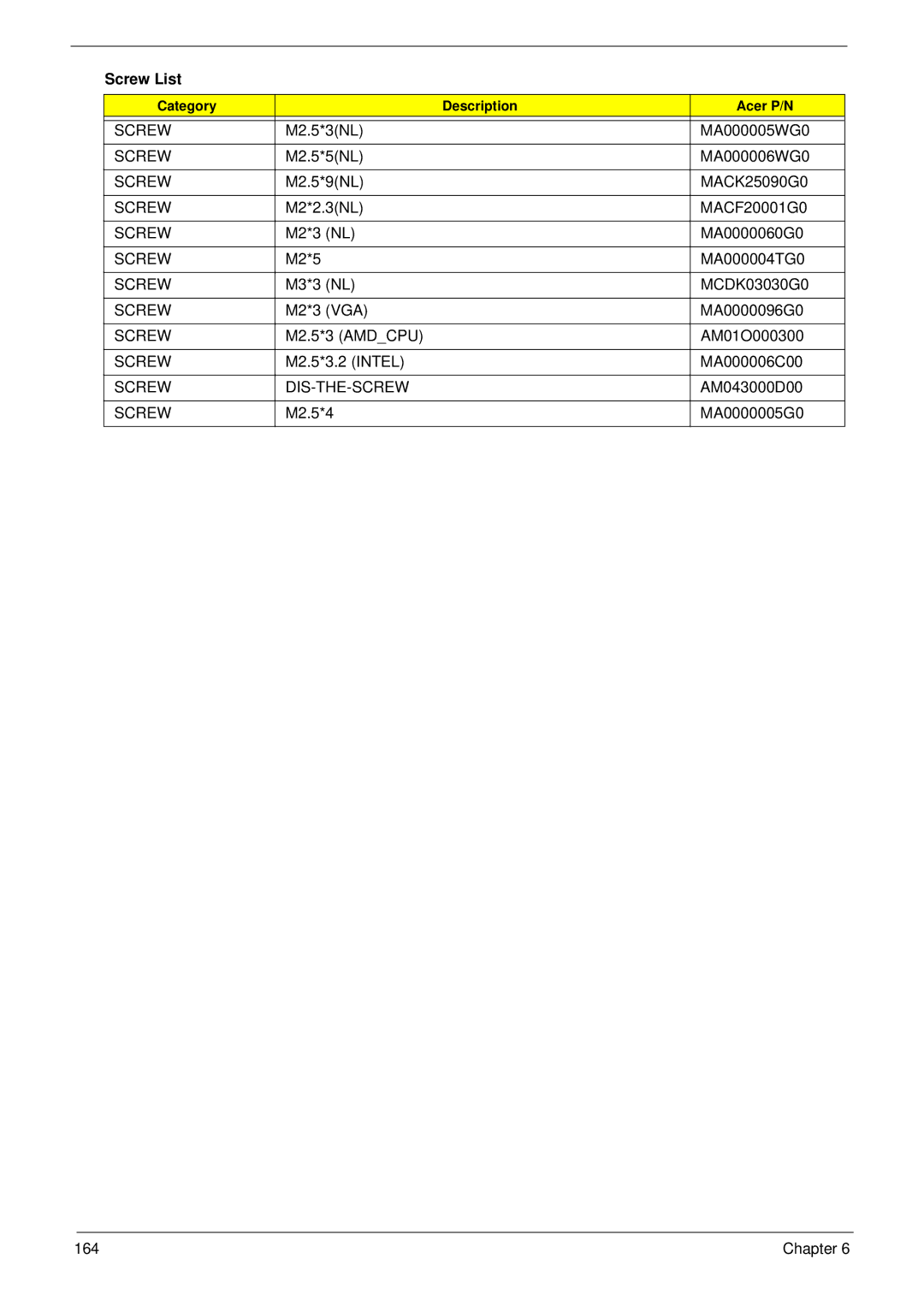 Acer 4730 manual Screw List, Screw DIS-THE-SCREW 