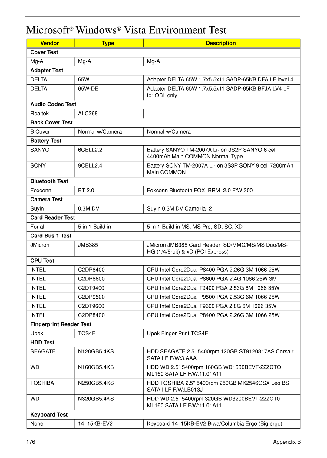 Acer 4730 manual Microsoft Windows Vista Environment Test 