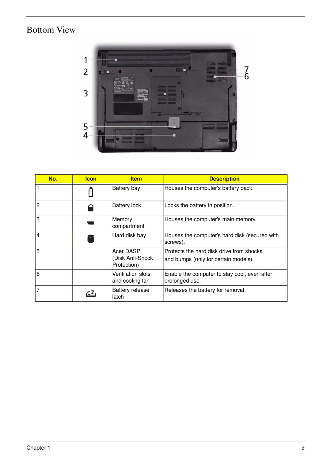 Acer 4730 manual Bottom View 