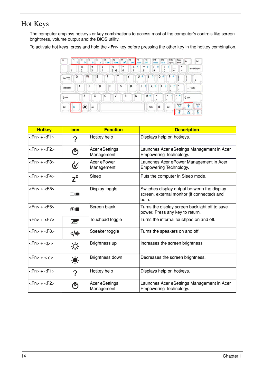 Acer 4730 manual Hot Keys, Hotkey Icon Function Description 