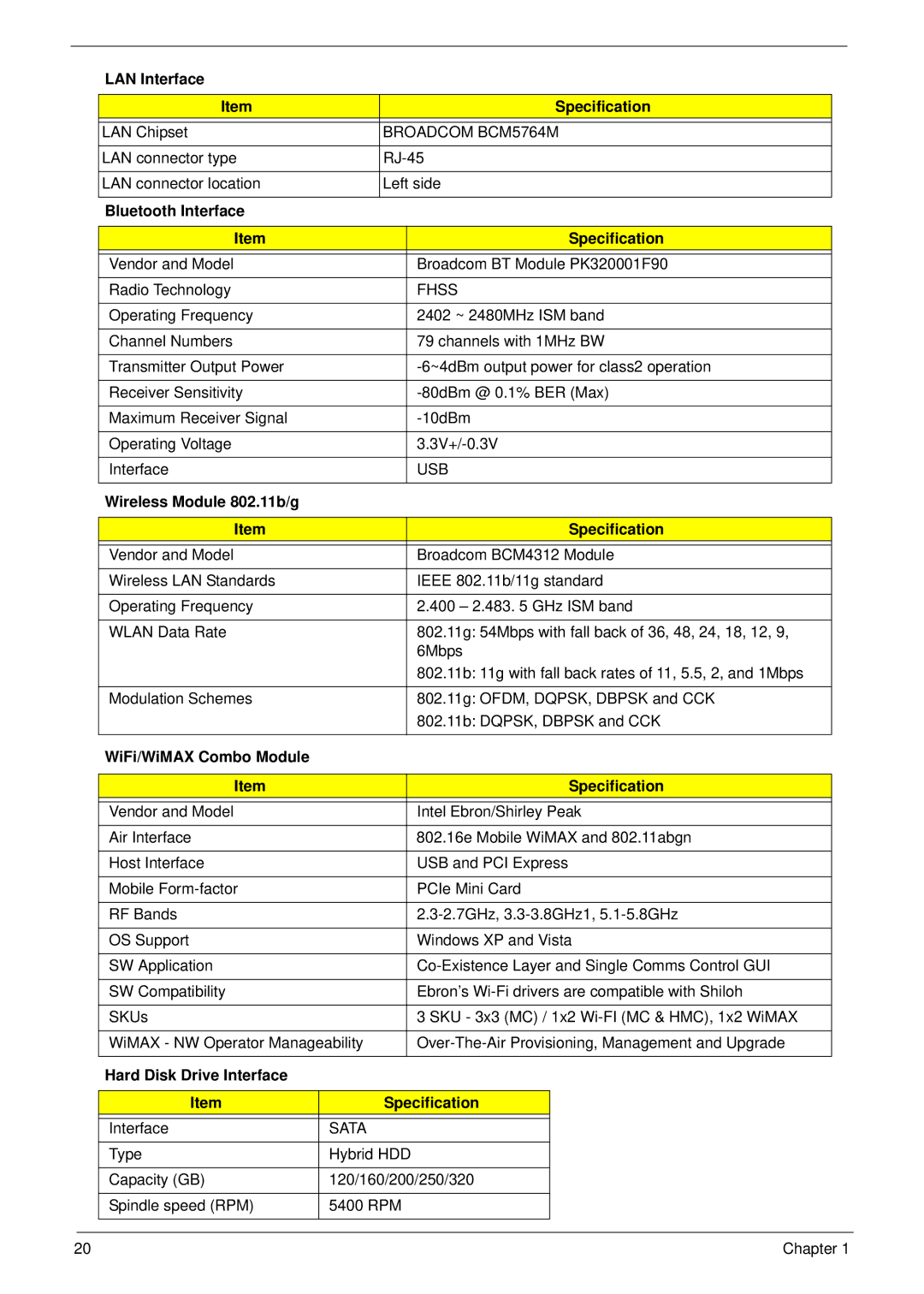 Acer 4730 manual LAN Interface Specification, Bluetooth Interface Specification, Wireless Module 802.11b/g Specification 