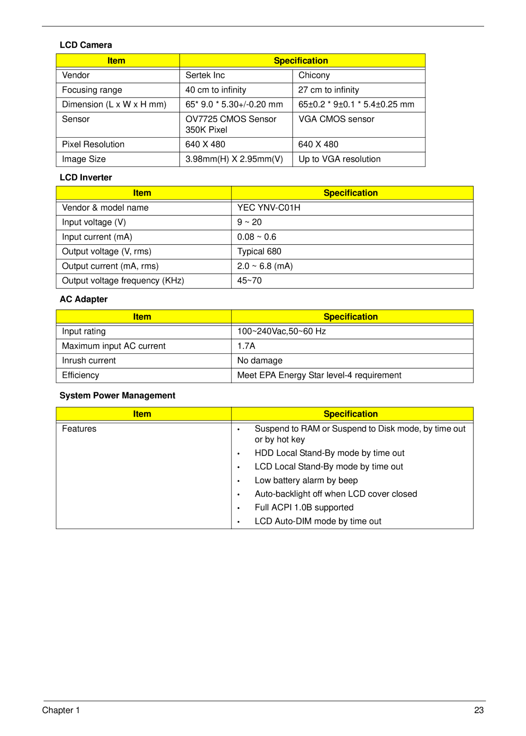 Acer 4730 manual LCD Camera Specification, LCD Inverter Specification, YEC YNV-C01H, AC Adapter Specification 