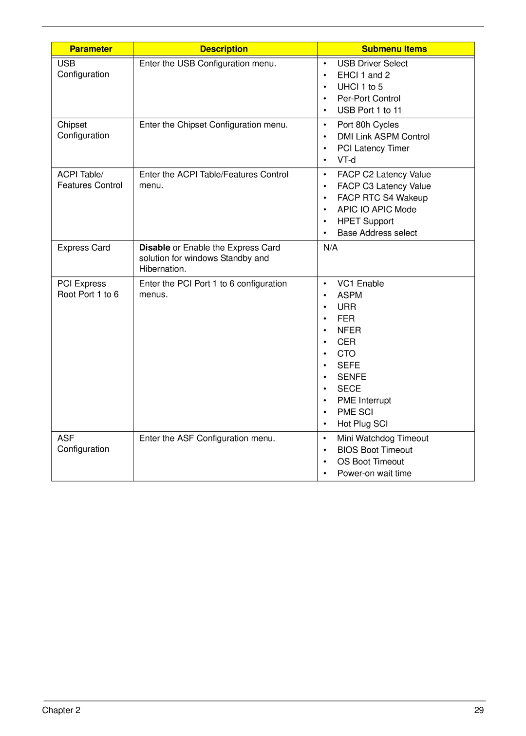 Acer 4730 manual Urr, Fer, Nfer, Cer, Cto, Sefe, Senfe, Sece, Pme Sci, Asf 