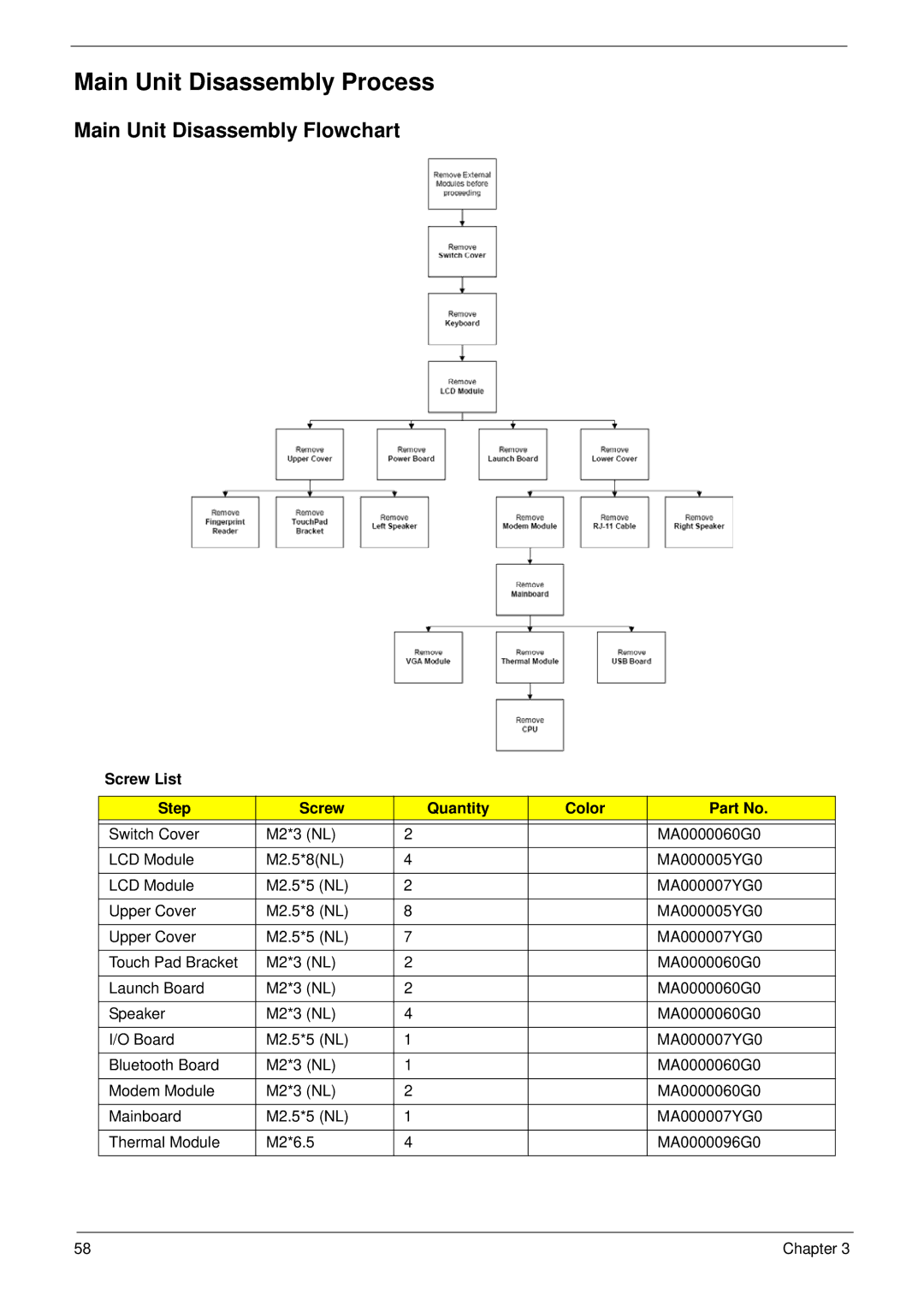 Acer 4730 manual Main Unit Disassembly Process 