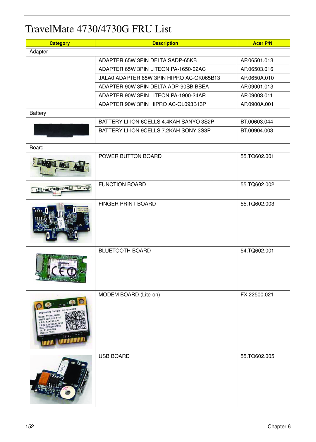 Acer manual TravelMate 4730/4730G FRU List, Category, Description, Acer P/N 