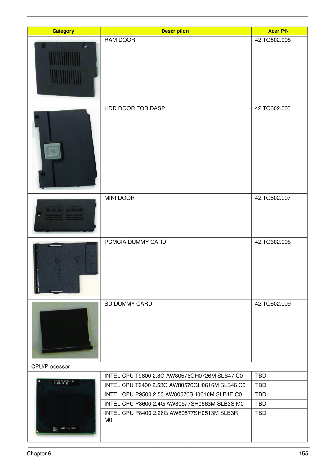 Acer 4730 manual Ram Door 