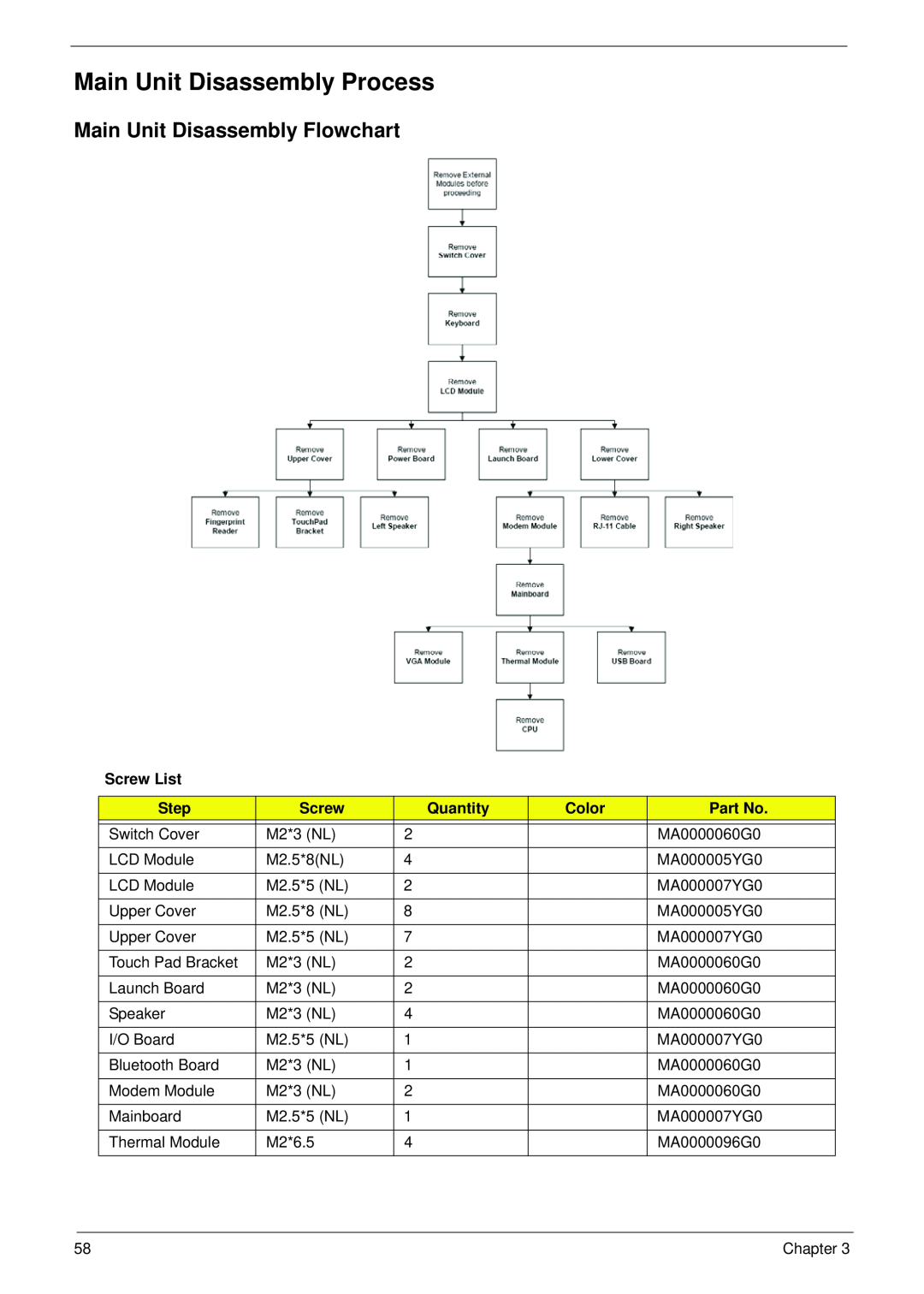 Acer 4730 manual Main Unit Disassembly Process, Main Unit Disassembly Flowchart 