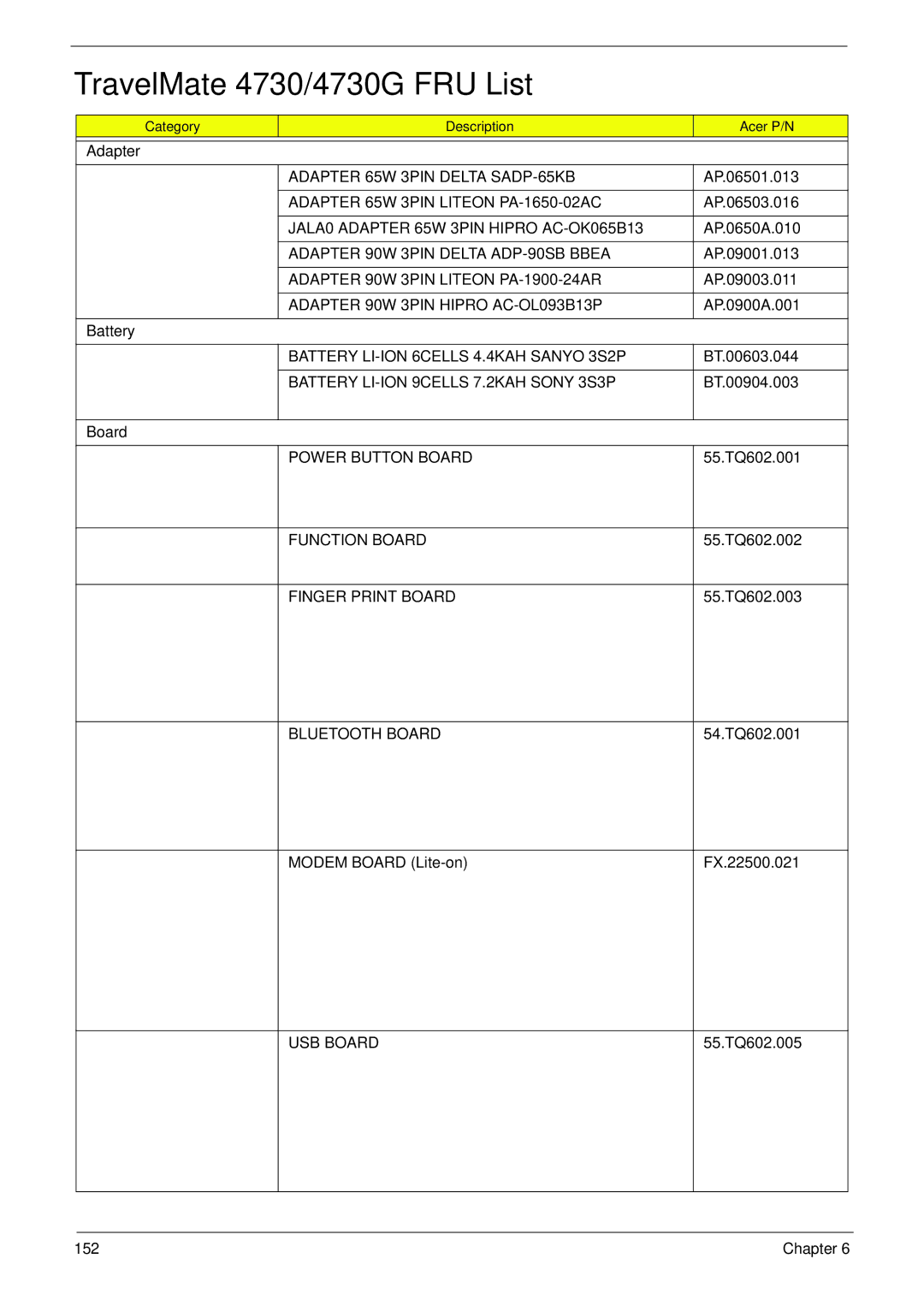 Acer manual TravelMate 4730/4730G FRU List 