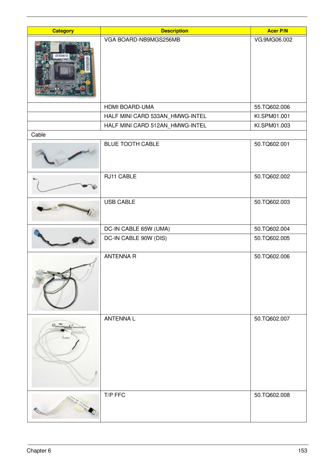 Acer 4730G VGA BOARD-NB9MGS256MB, Hdmi BOARD-UMA, Half Mini Card 533ANHMWG-INTEL, Half Mini Card 512ANHMWG-INTEL, Ffc 