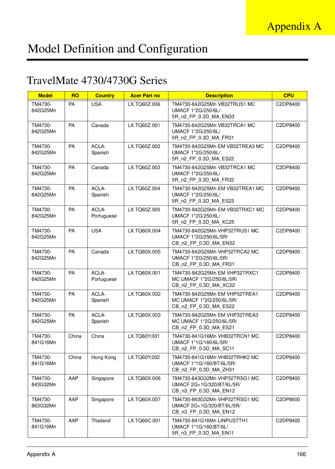 Acer manual Appendix a, TravelMate 4730/4730G Series 