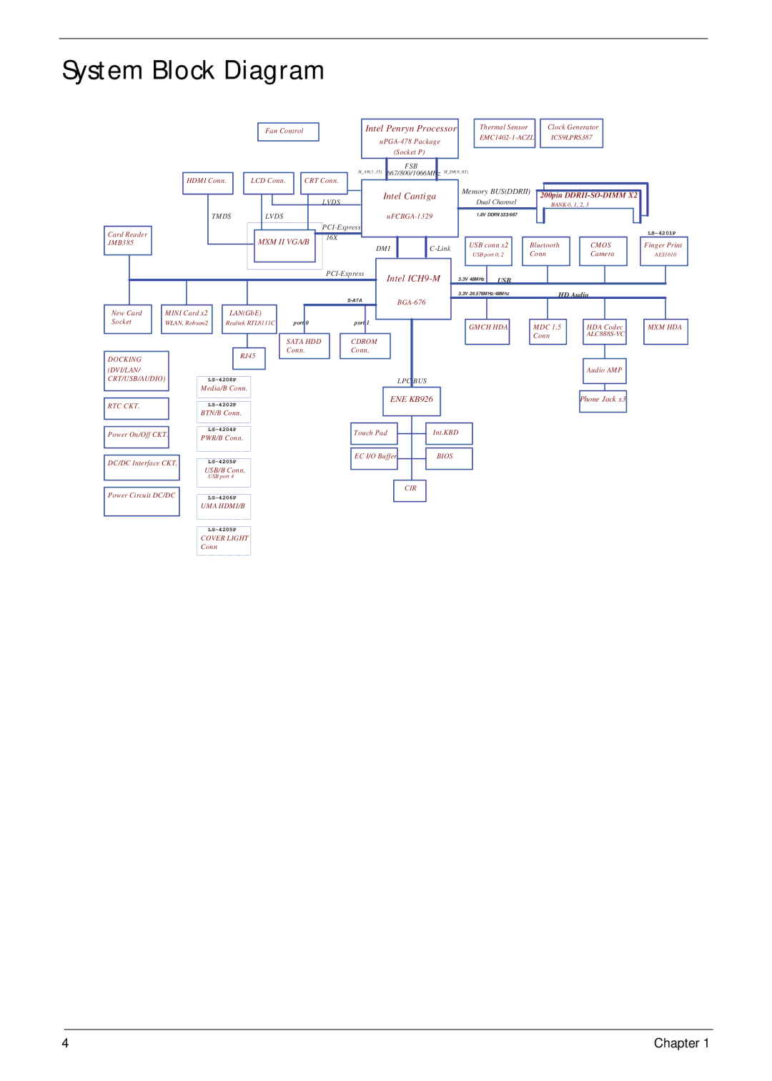 Acer 4330, 4730ZG manual System Block Diagram, Intel Penryn Processor 