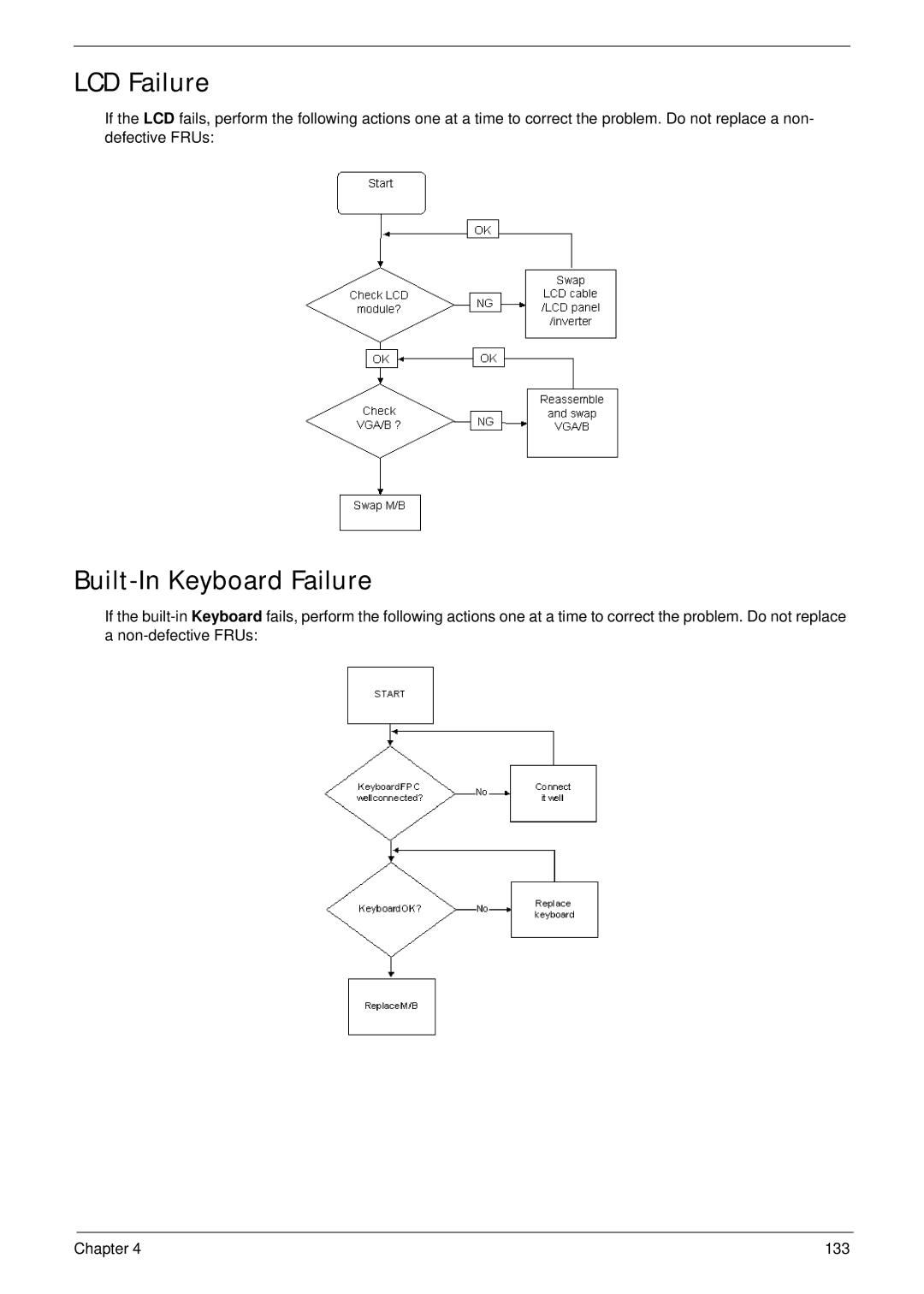 Acer 4330, 4730ZG manual LCD Failure, Built-In Keyboard Failure 
