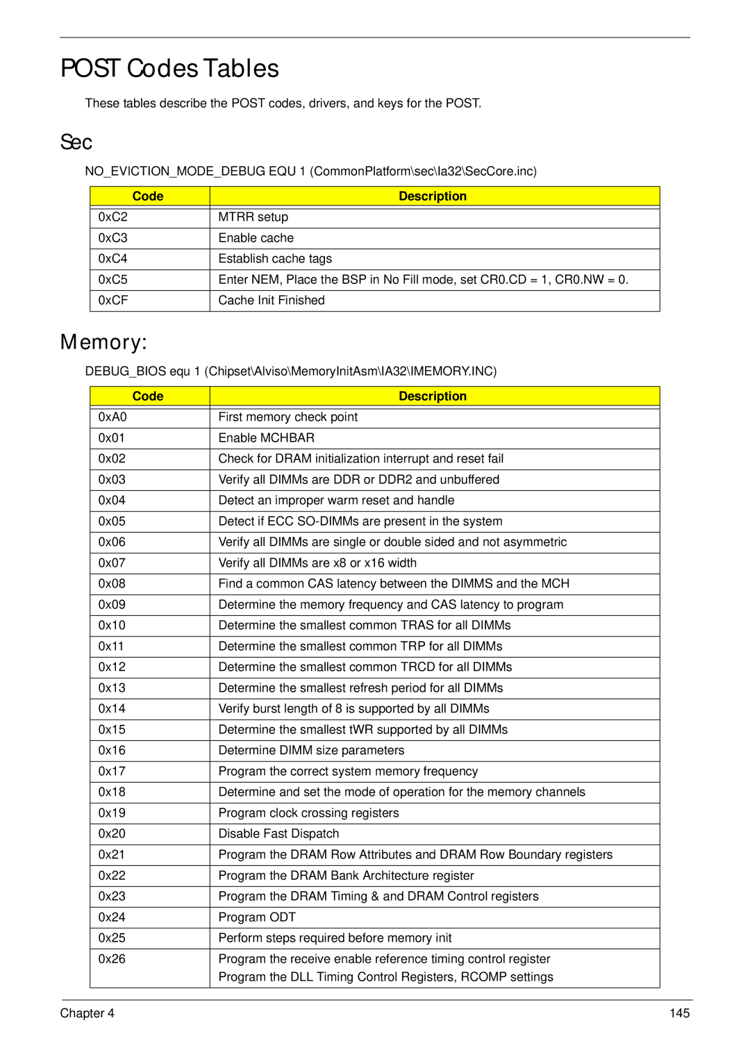 Acer 4330, 4730ZG manual Post Codes Tables, Sec, Memory, Code Description 