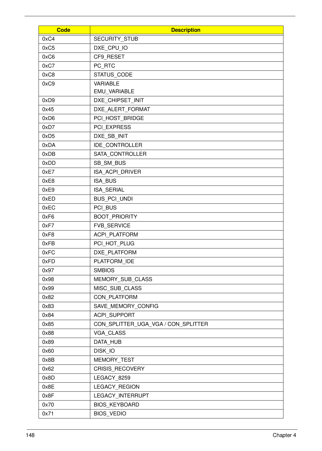 Acer 4330, 4730ZG manual Securitystub 