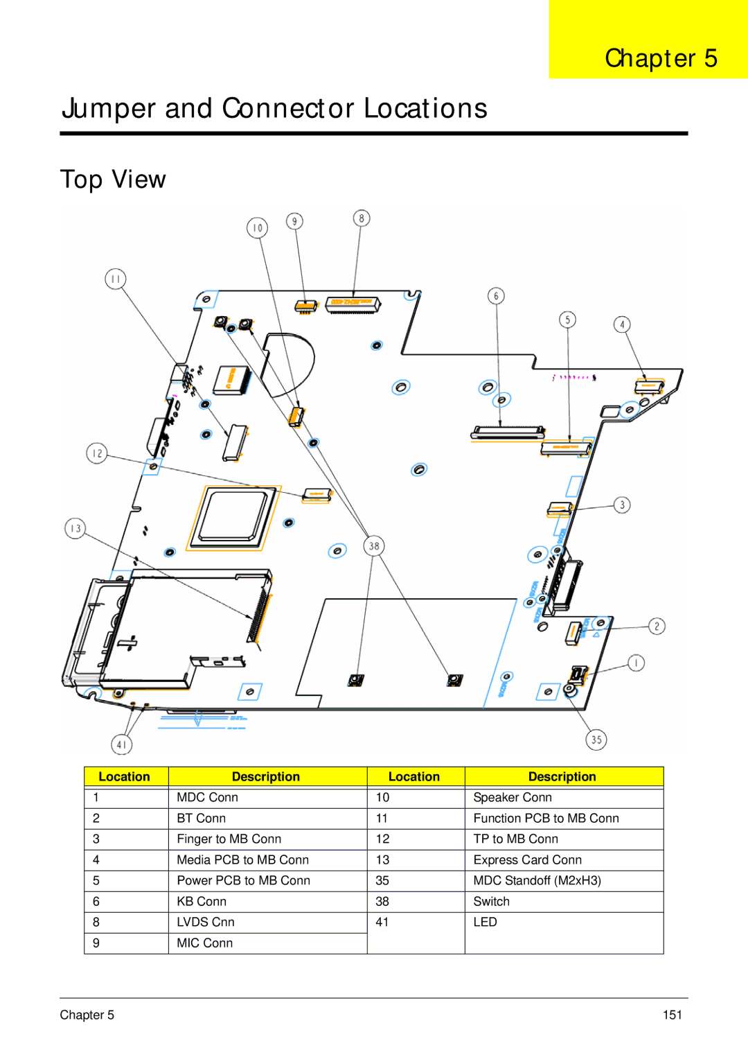 Acer 4330, 4730ZG manual Top View, Location Description 