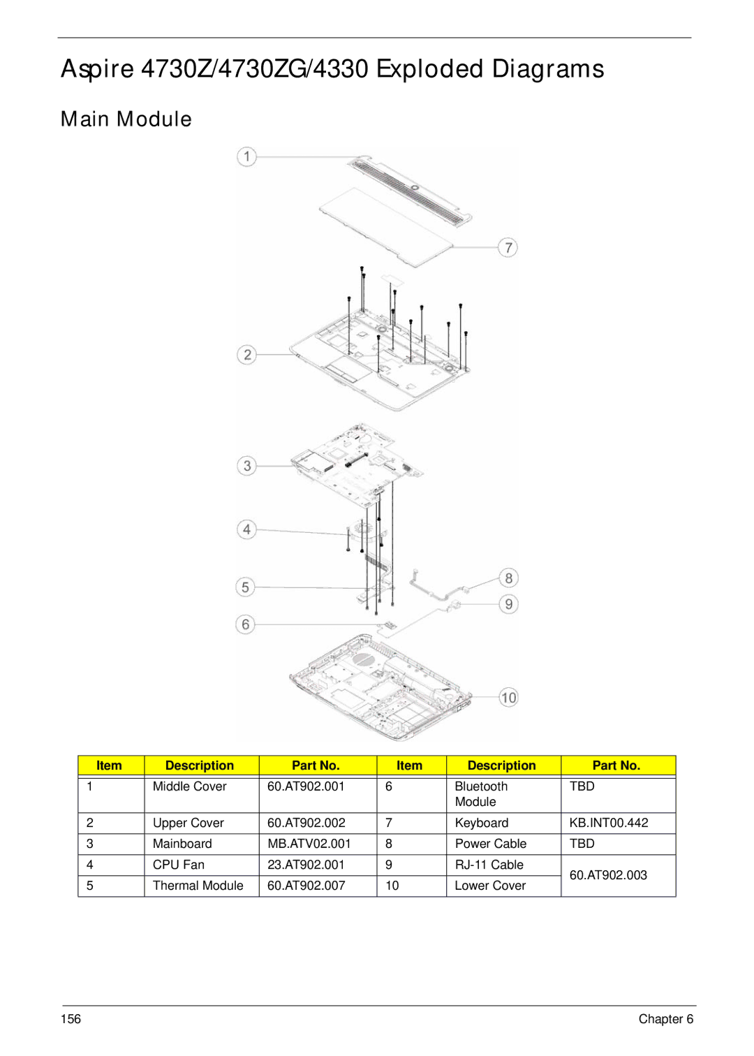 Acer manual Aspire 4730Z/4730ZG/4330 Exploded Diagrams, Main Module 