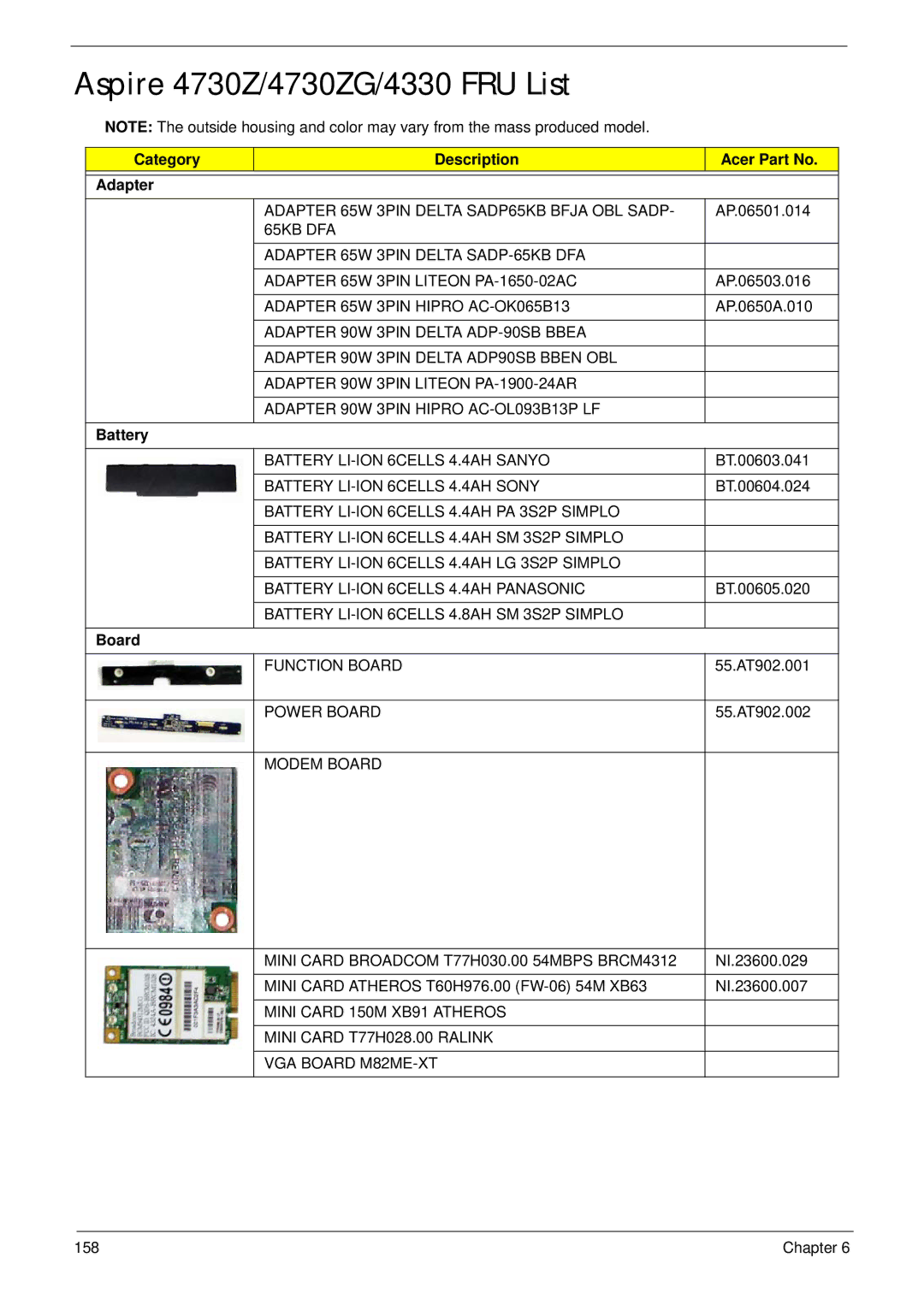 Acer manual Aspire 4730Z/4730ZG/4330 FRU List, Category Description Acer Part No Adapter, Battery 