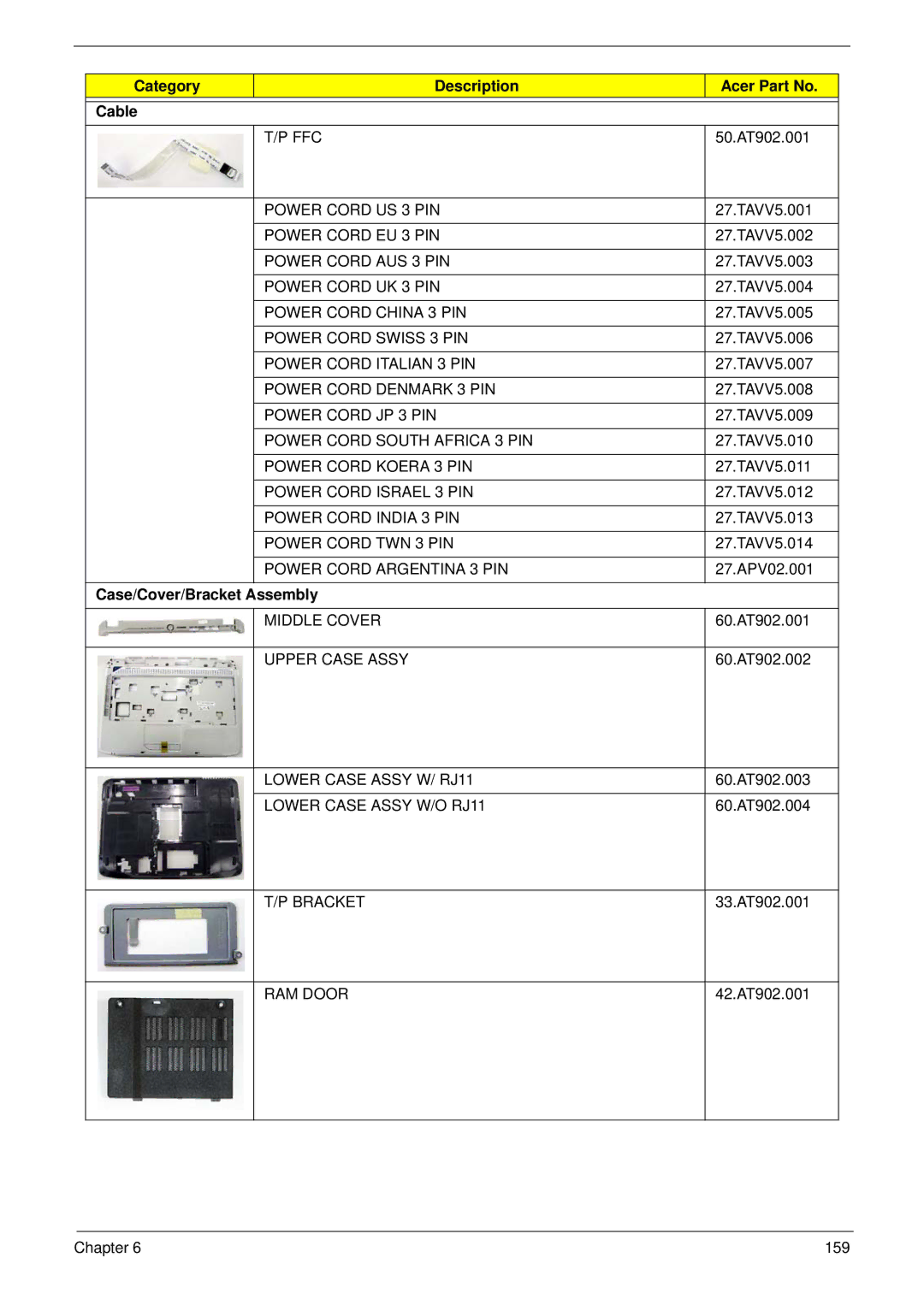 Acer 4730ZG, 4330 manual Category Description Acer Part No Cable, Case/Cover/Bracket Assembly 