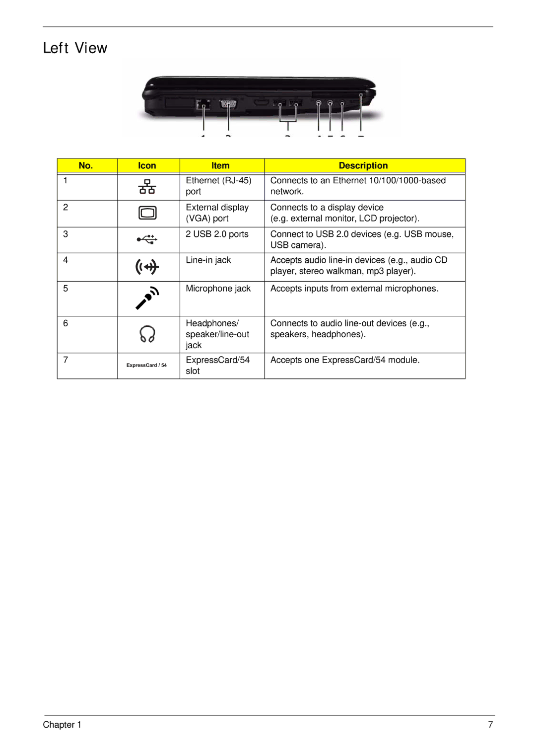 Acer 4330, 4730ZG manual Left View 