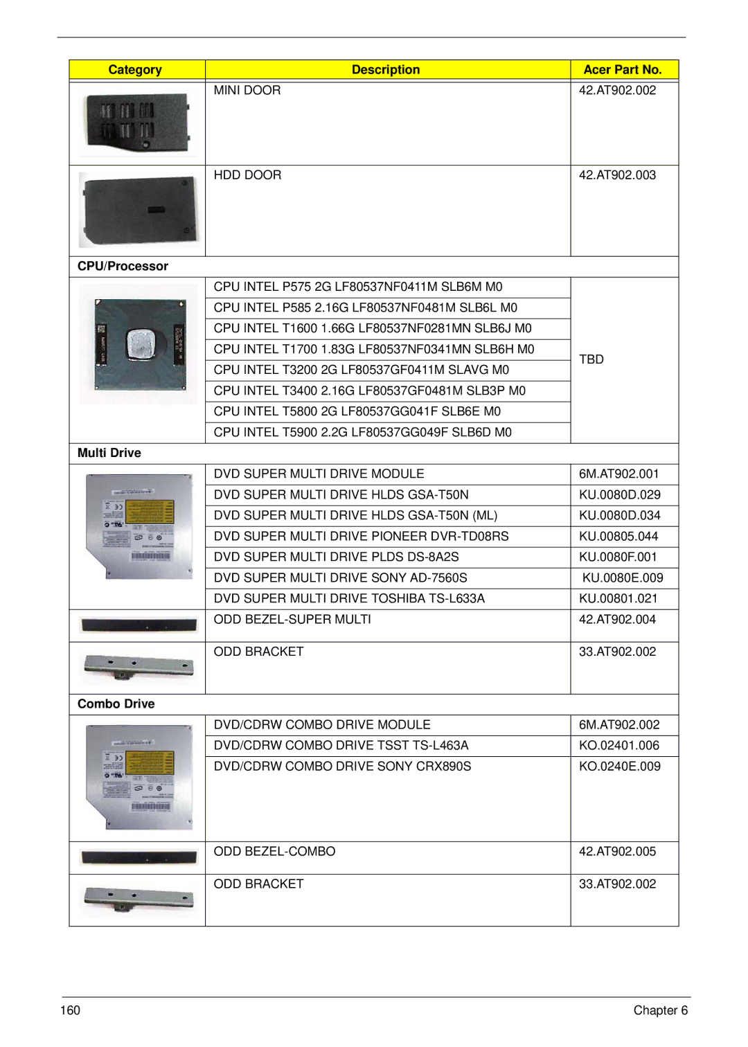 Acer 4330, 4730ZG manual Category Description Acer Part No, CPU/Processor, Multi Drive, Combo Drive 