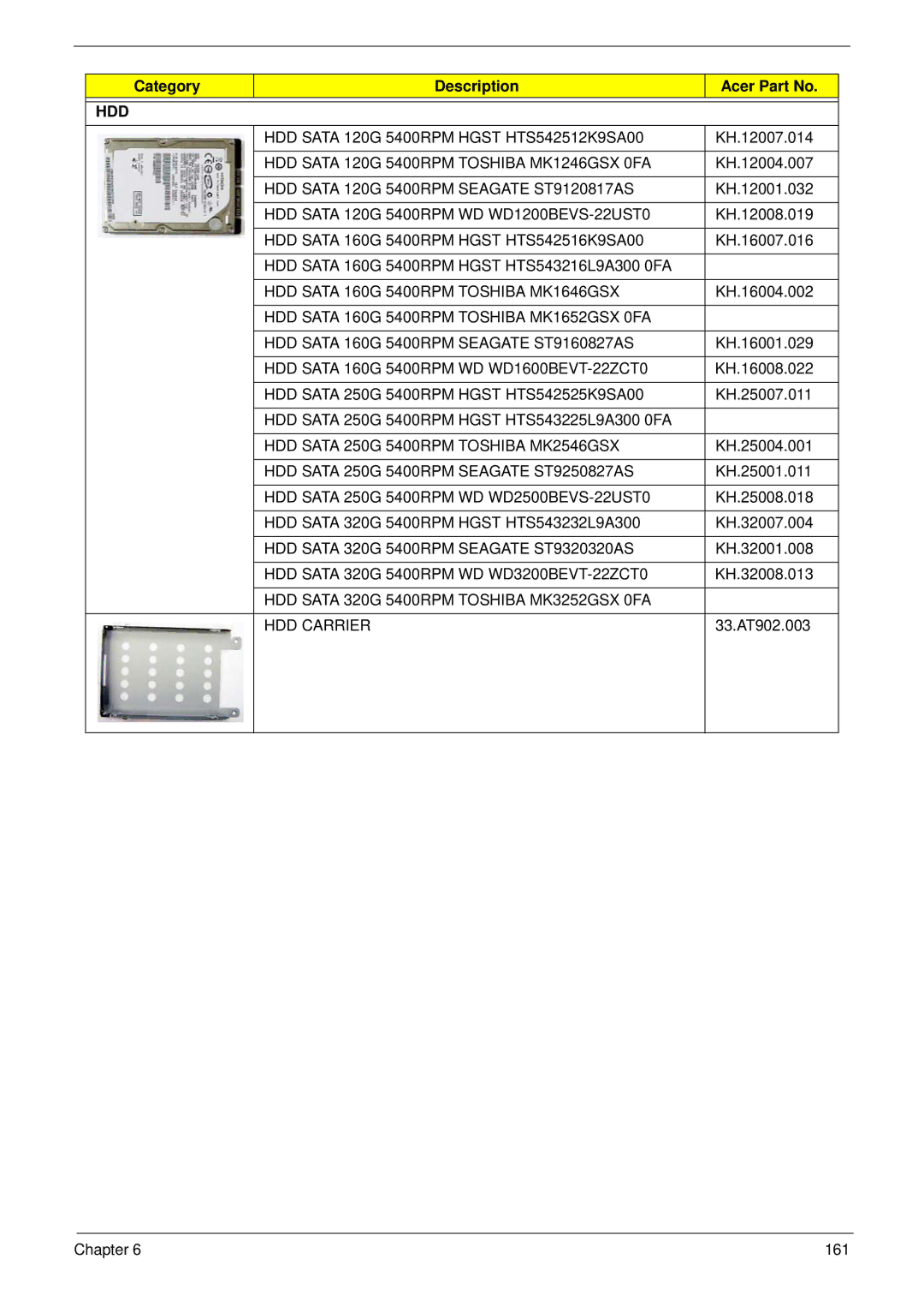 Acer 4730ZG, 4330 manual Hdd 