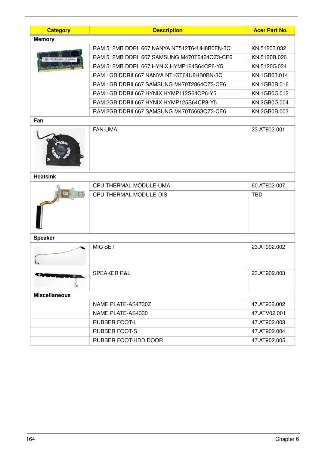 Acer 4730ZG, 4330 manual Category Description Acer Part No Memory, Fan, Heatsink, Miscellaneous 