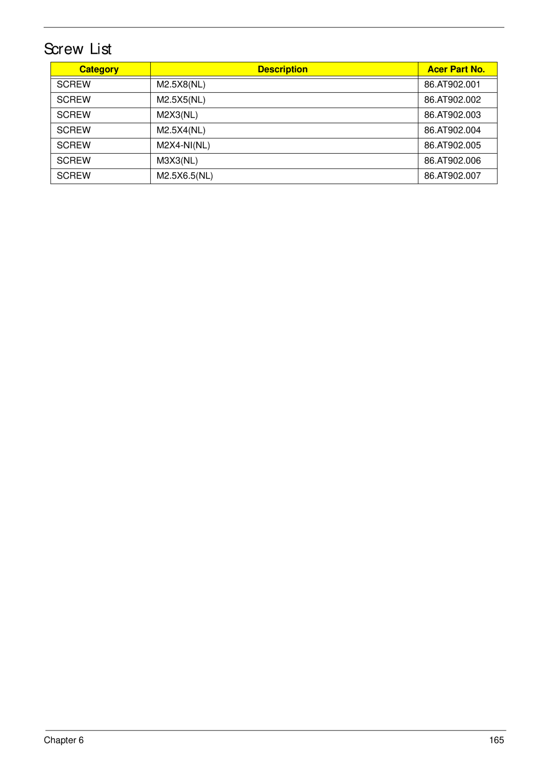 Acer 4730ZG, 4330 manual Screw List 