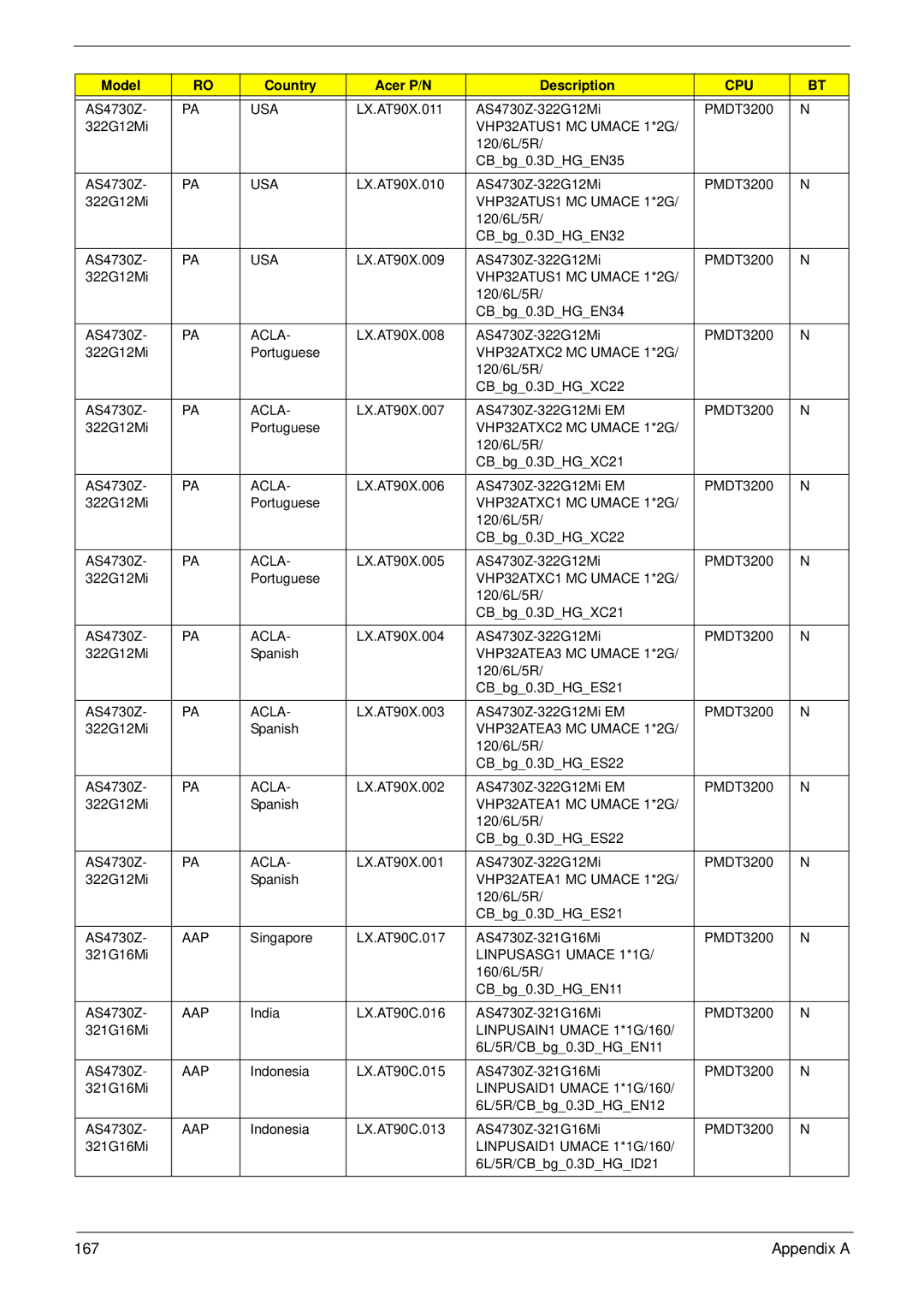 Acer 4730ZG, 4330 manual Appendix a 