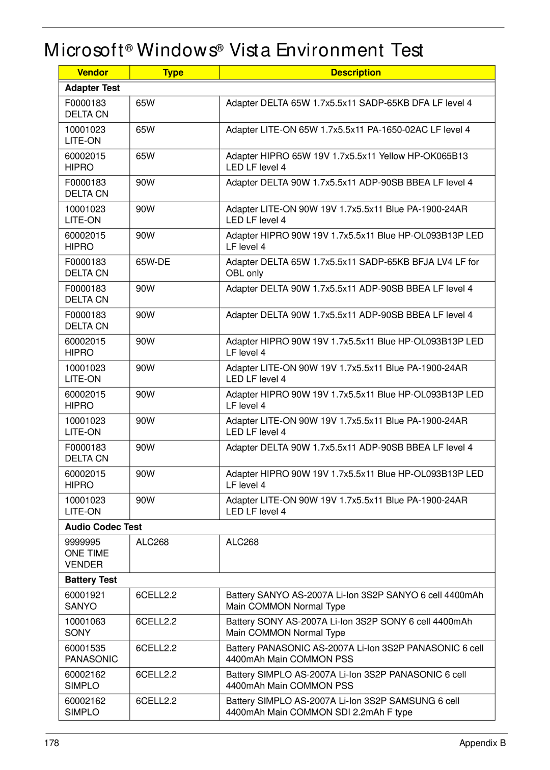 Acer 4330 Microsoft Windows Vista Environment Test, Vendor Type Description Adapter Test, Audio Codec Test, Battery Test 