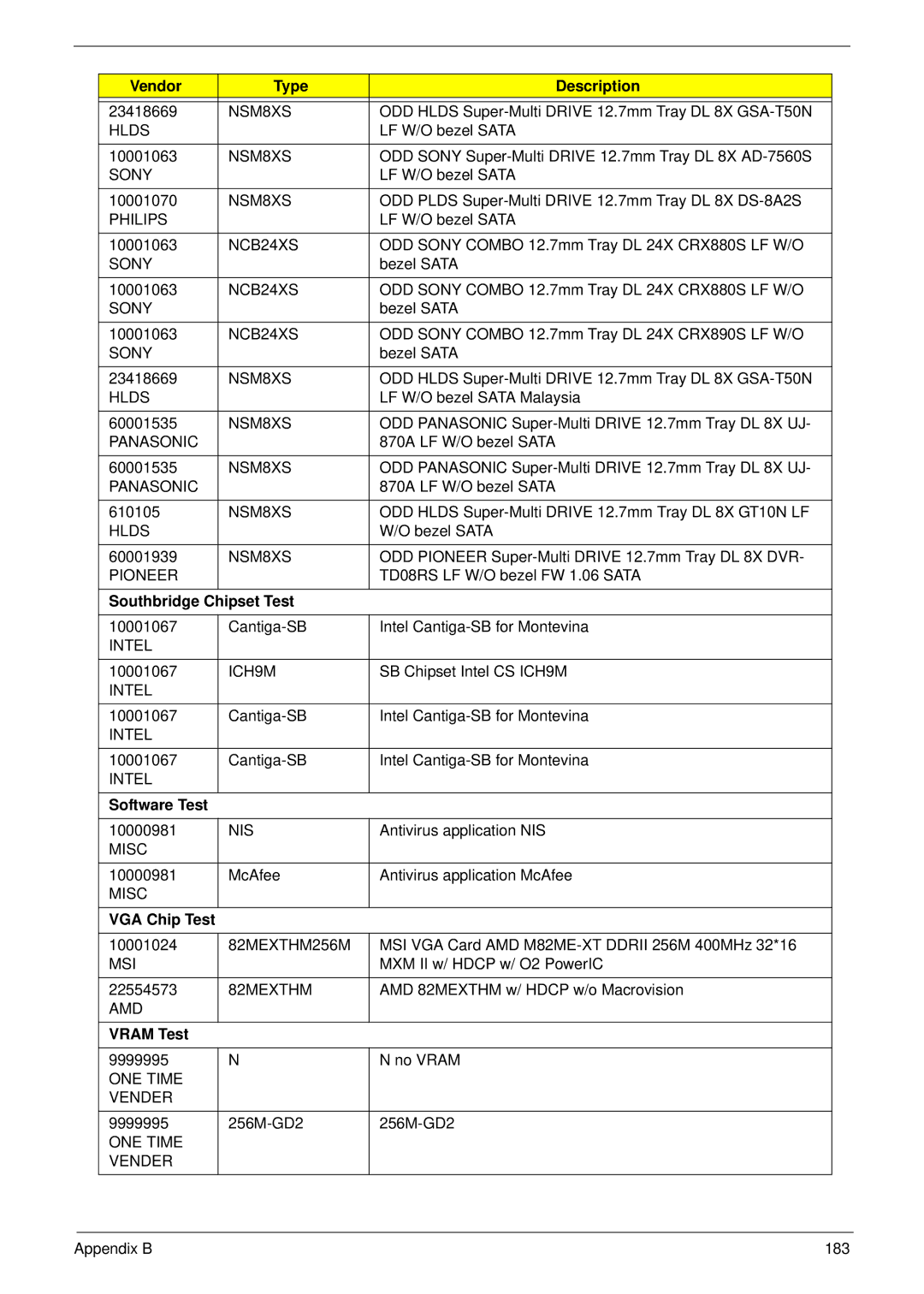 Acer 4730ZG, 4330 manual Southbridge Chipset Test, Software Test, VGA Chip Test, Vram Test 