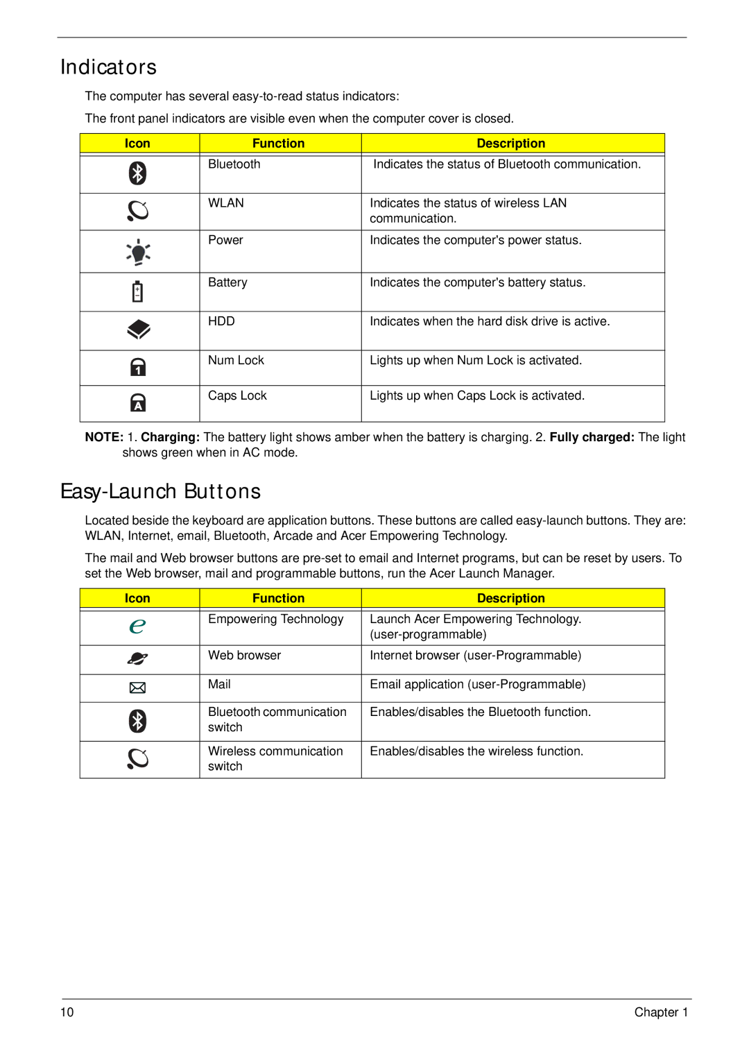 Acer 4330, 4730ZG manual Indicators, Easy-Launch Buttons, Icon Function Description 