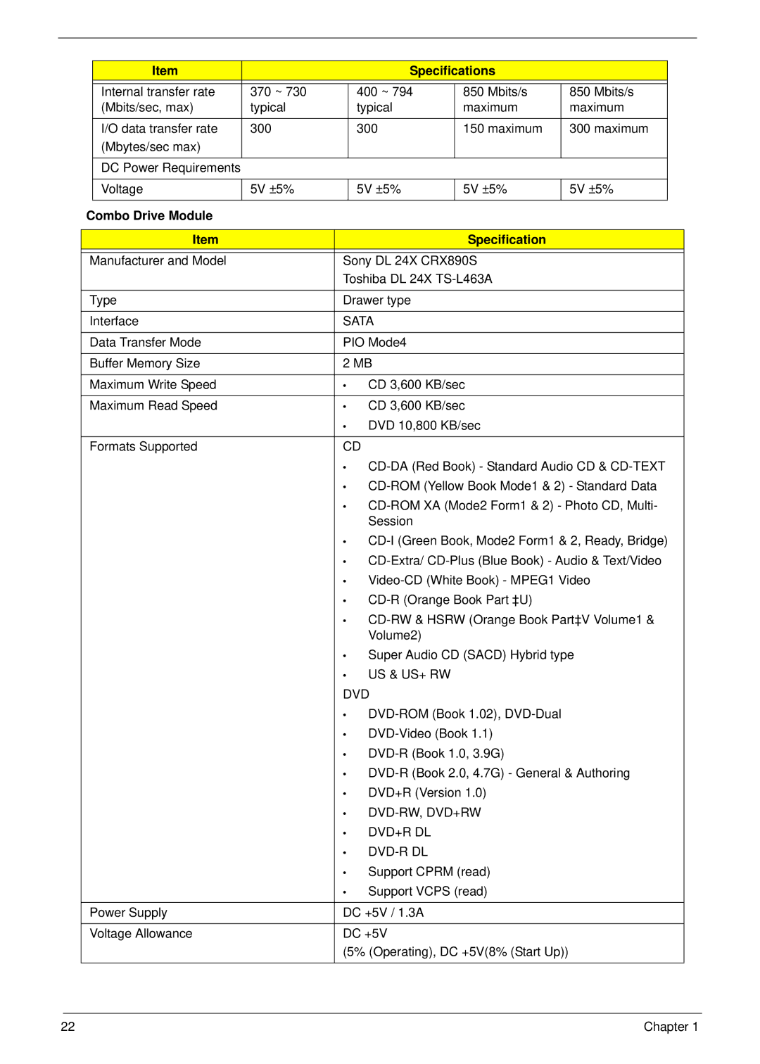 Acer 4330, 4730ZG manual Combo Drive Module Specification, Dvd 