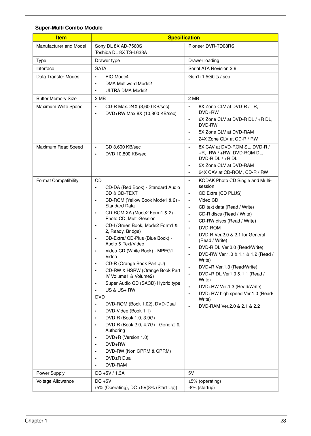 Acer 4730ZG, 4330 manual Super-Multi Combo Module Specification, Sata 