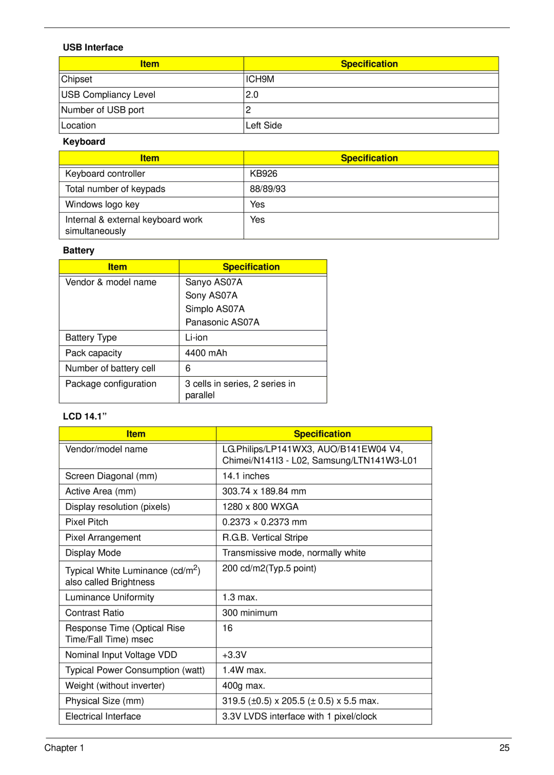 Acer 4330, 4730ZG manual USB Interface Specification, Keyboard Specification, Battery Specification, LCD Specification 