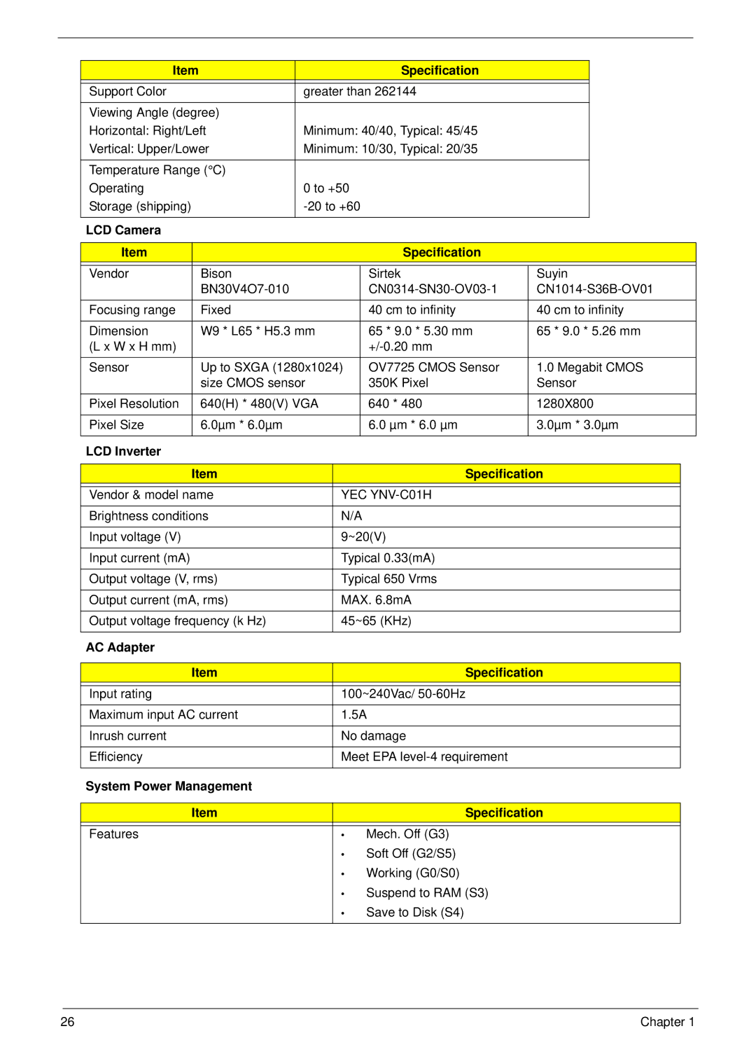 Acer 4730ZG, 4330 manual LCD Camera Specification, LCD Inverter Specification, AC Adapter Specification 