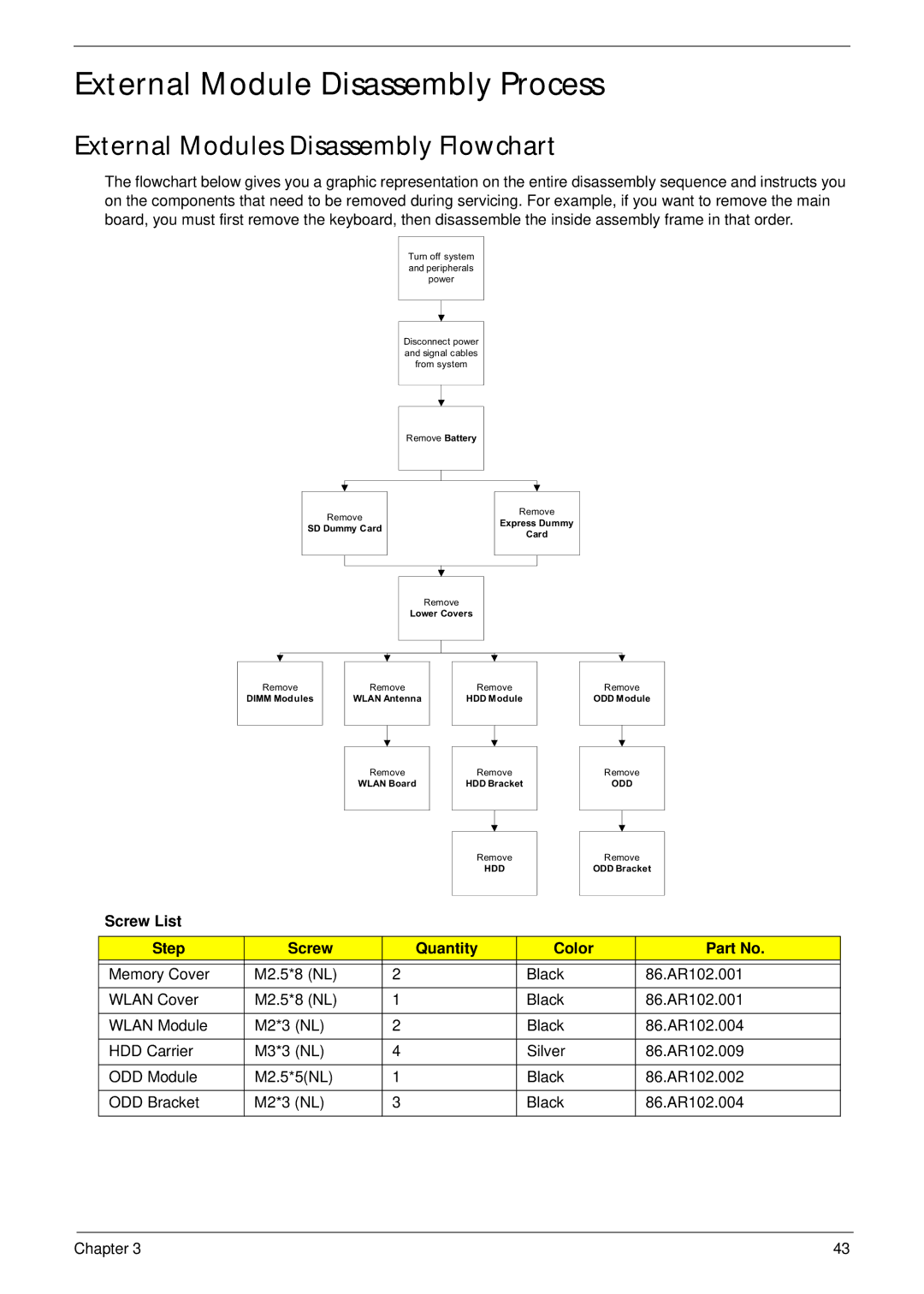 Acer 4330 External Module Disassembly Process, External Modules Disassembly Flowchart, Screw List Step Quantity Color 