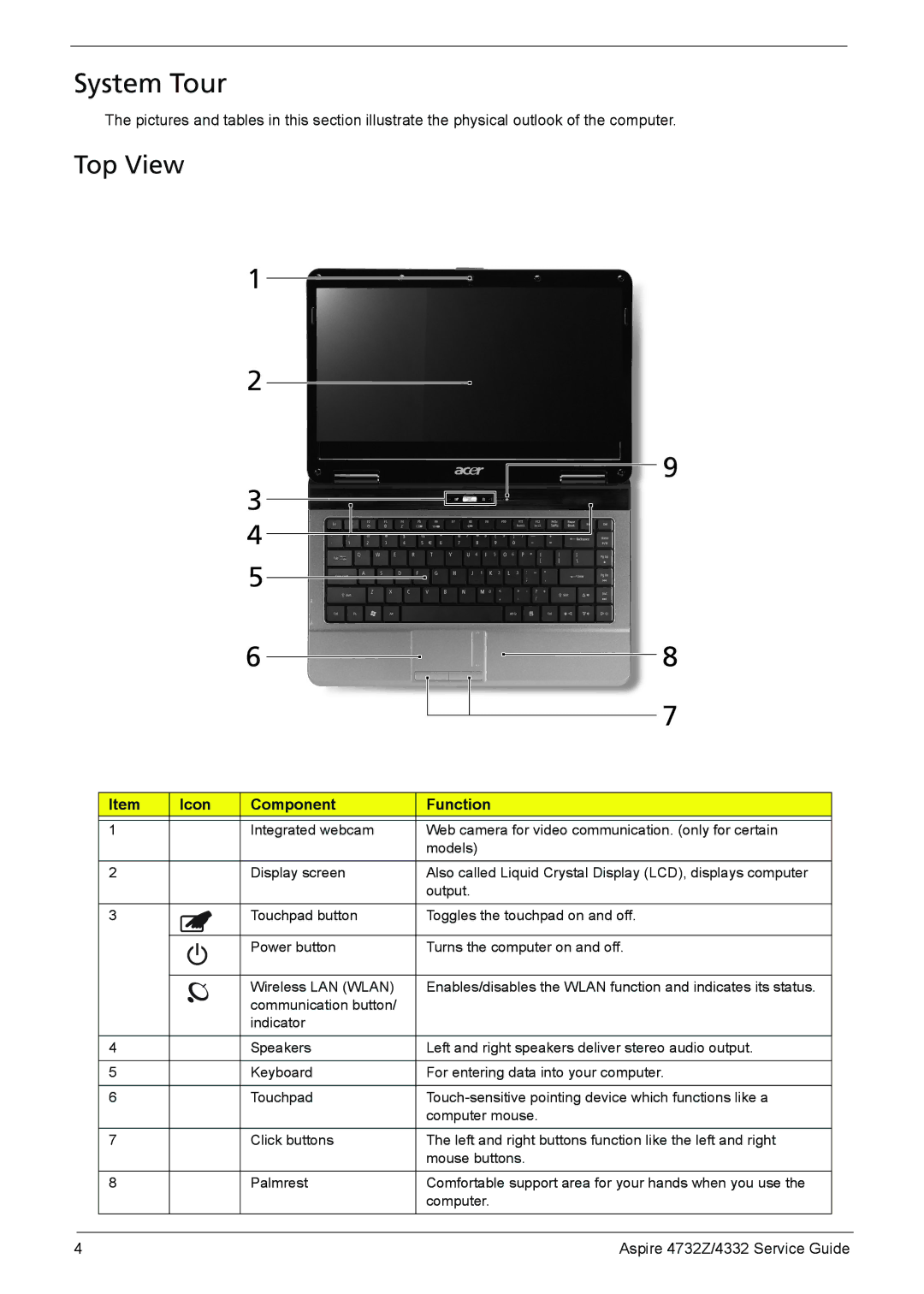 Acer 4732Z/4332 manual System Tour, Top View, Icon Component Function 