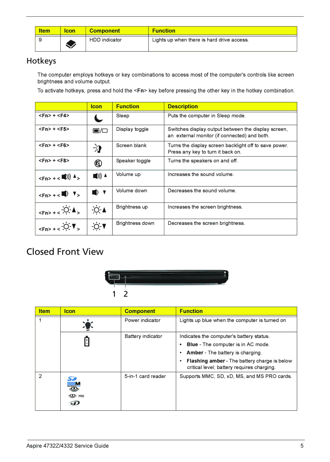 Acer 4732Z/4332 manual Closed Front View, Hotkeys, Hotkey Icon Function Description 